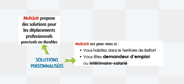 MobiJob propose des solutions pour les dplacements professionnels